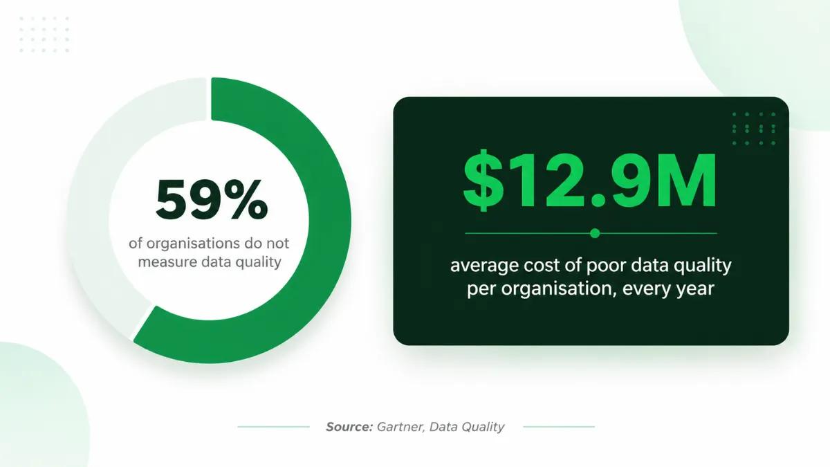 WhatsApp Sales Intelligence Data quality stats