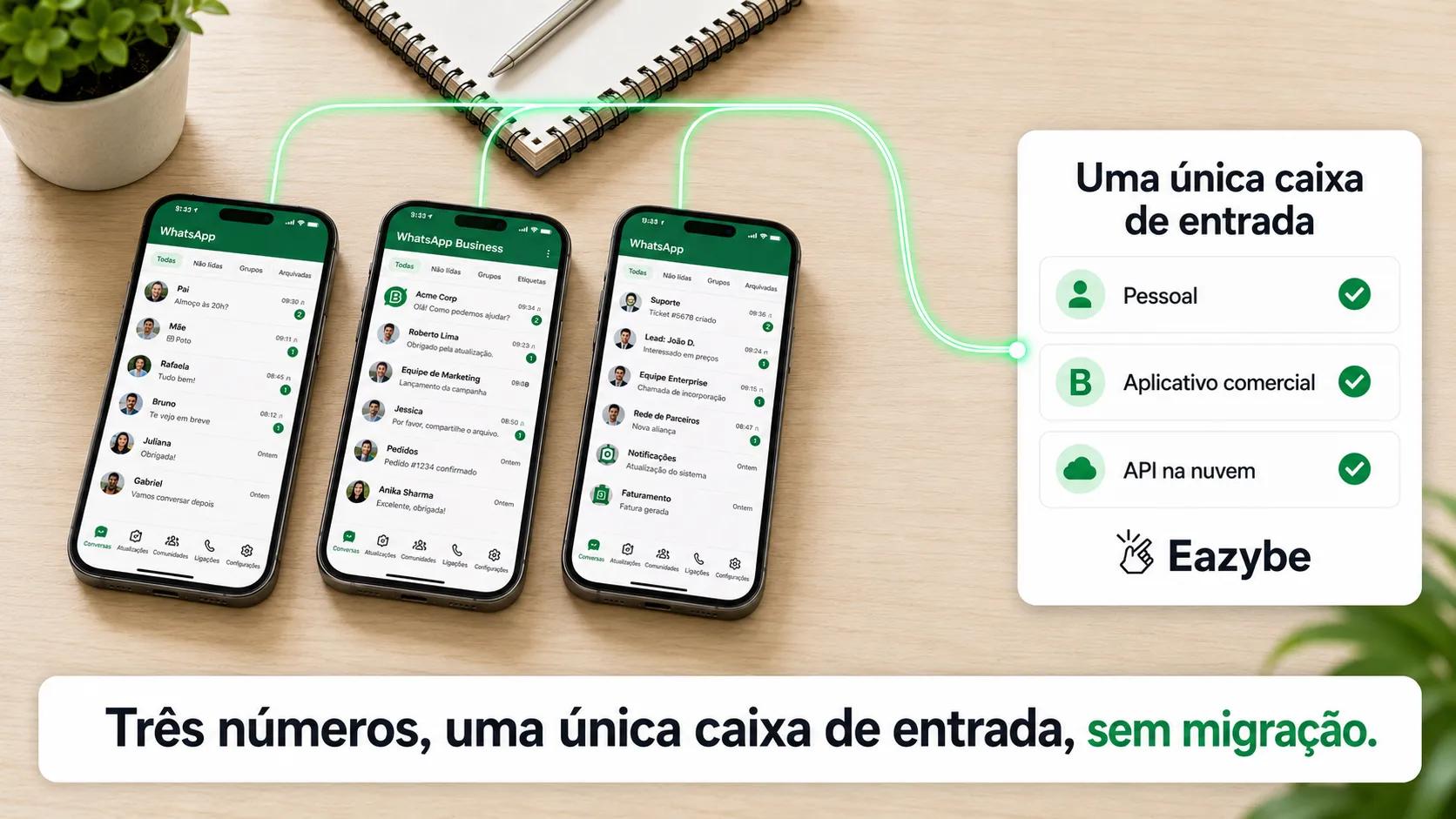 Três números uma caixa de entrada