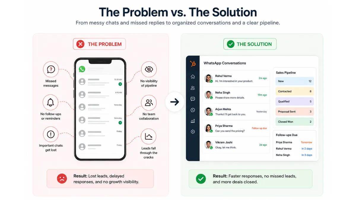 Making Conversations Easy to Understand With HubSpot WhatsApp Tracking