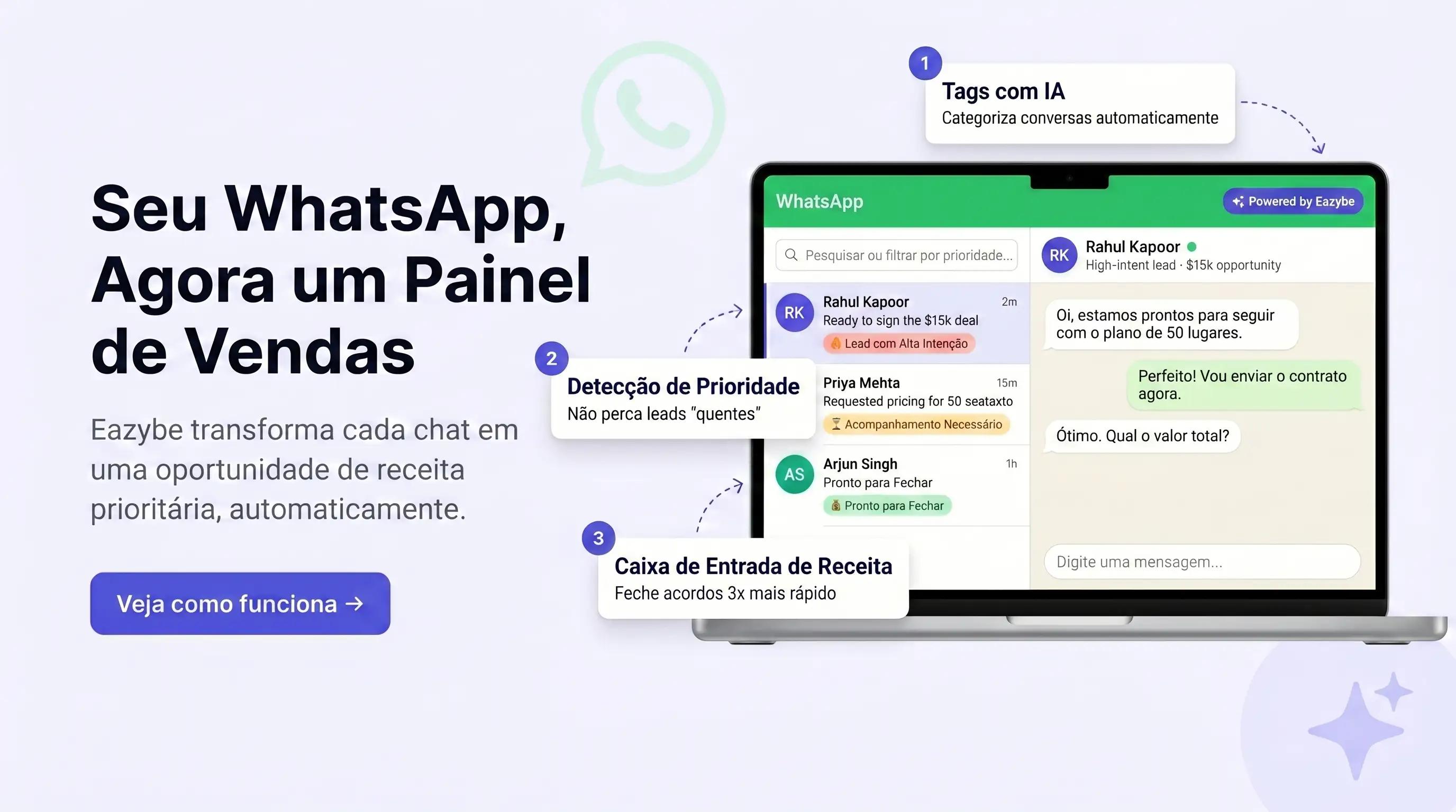 Eazybe melhora o desempenho de vendas