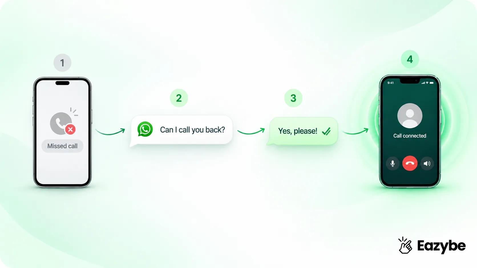 AI voice agent consent flow