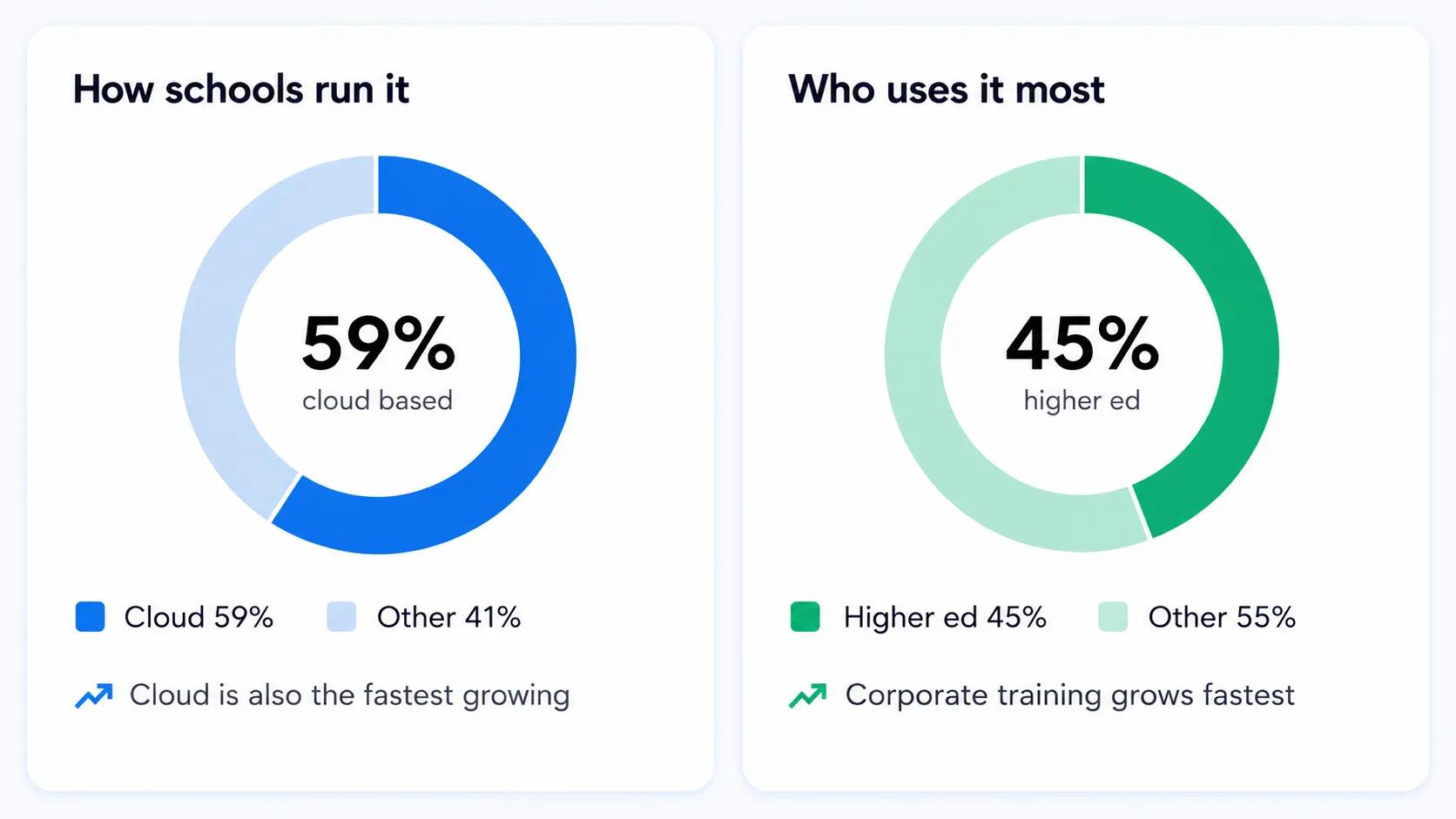 AI agents for education adoption chart