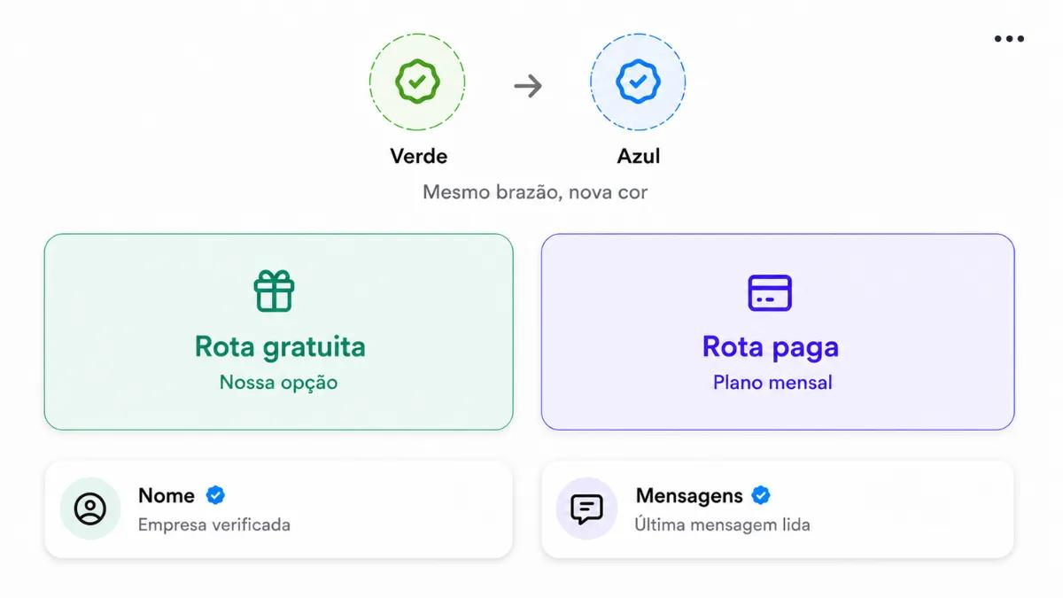 Verificação do selo verde do WhatsApp
