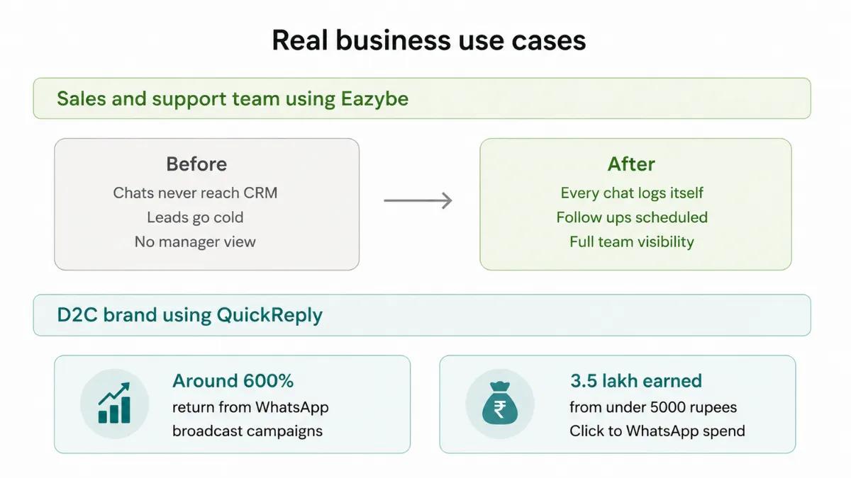 Eazybe vs QuickReply real business use cases and results