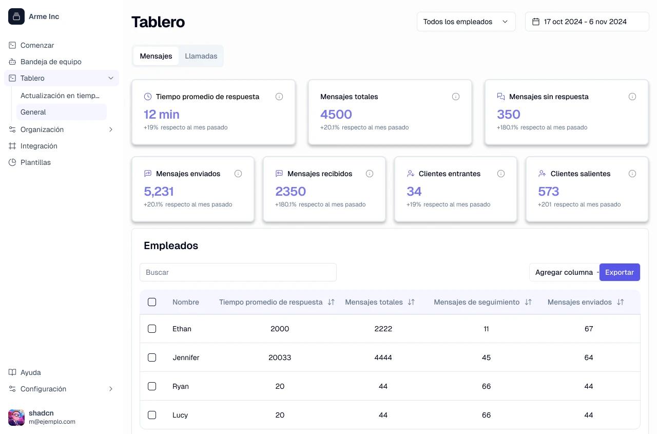 Panel de seguimiento de ventas de WhatsApp