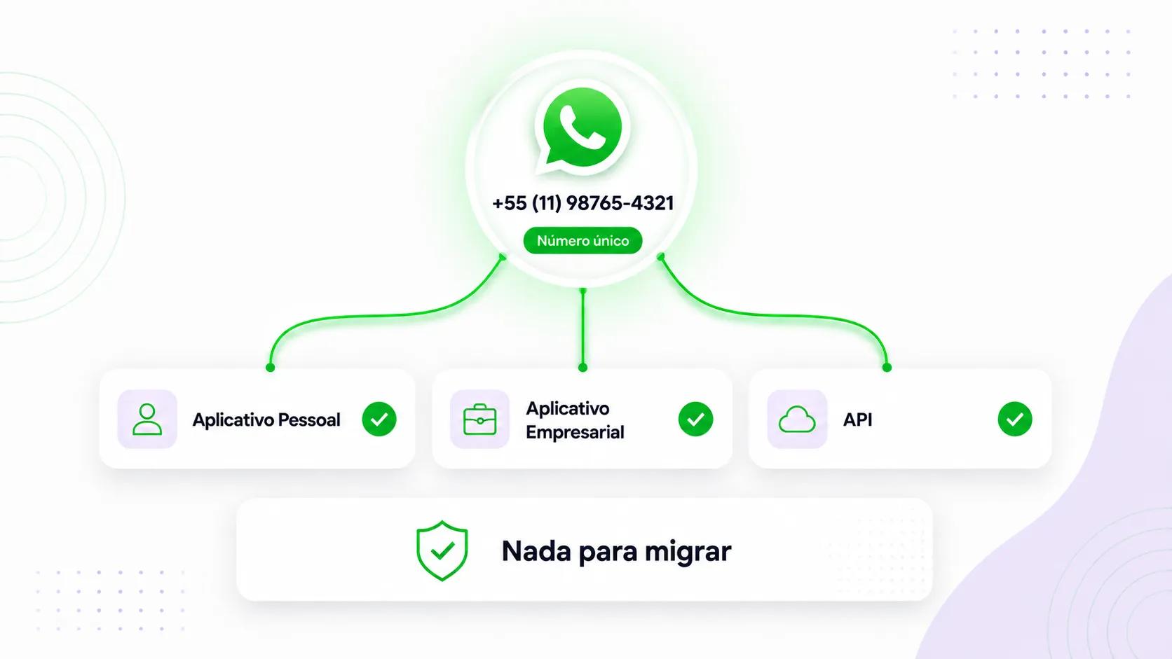 Um número, sem migração