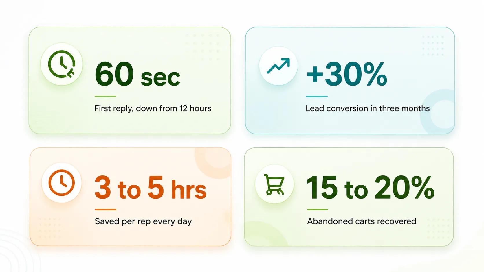 WhatsApp CRM integration benefits for sales