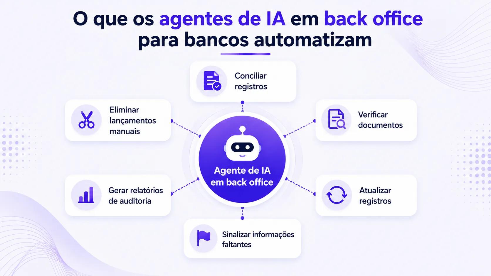 Agentes de IA para o back office bancário conciliando registros, verificando documentos e construindo relatórios de auditoria