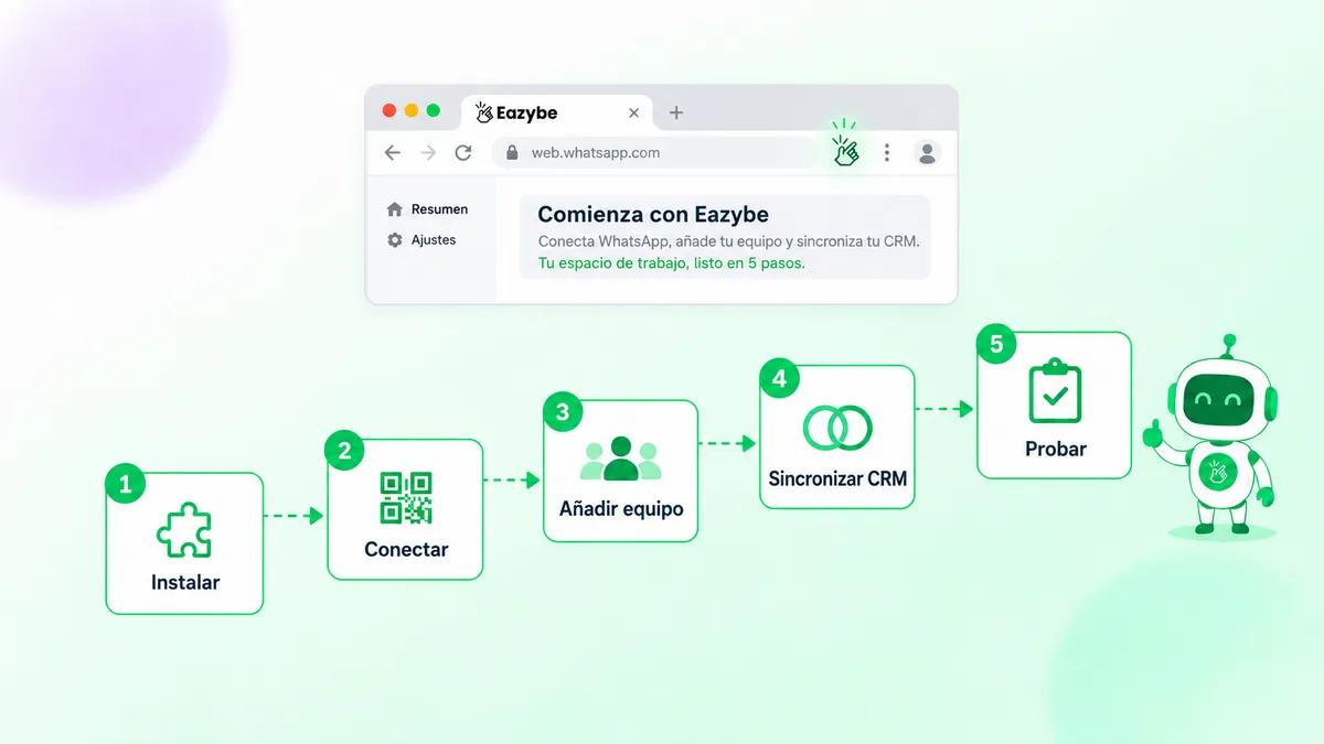 Pasos de configuración de la extensión de WhatsApp de Eazybe