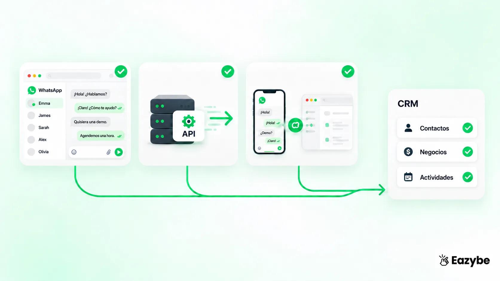 3 formas de integrar WhatsApp con un CRM