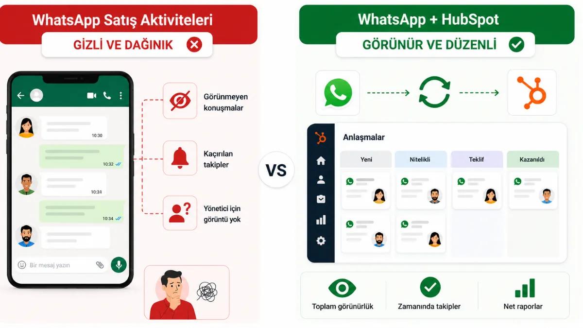 Gerçek Görünürlük için WhatsApp HubSpot Raporlaması