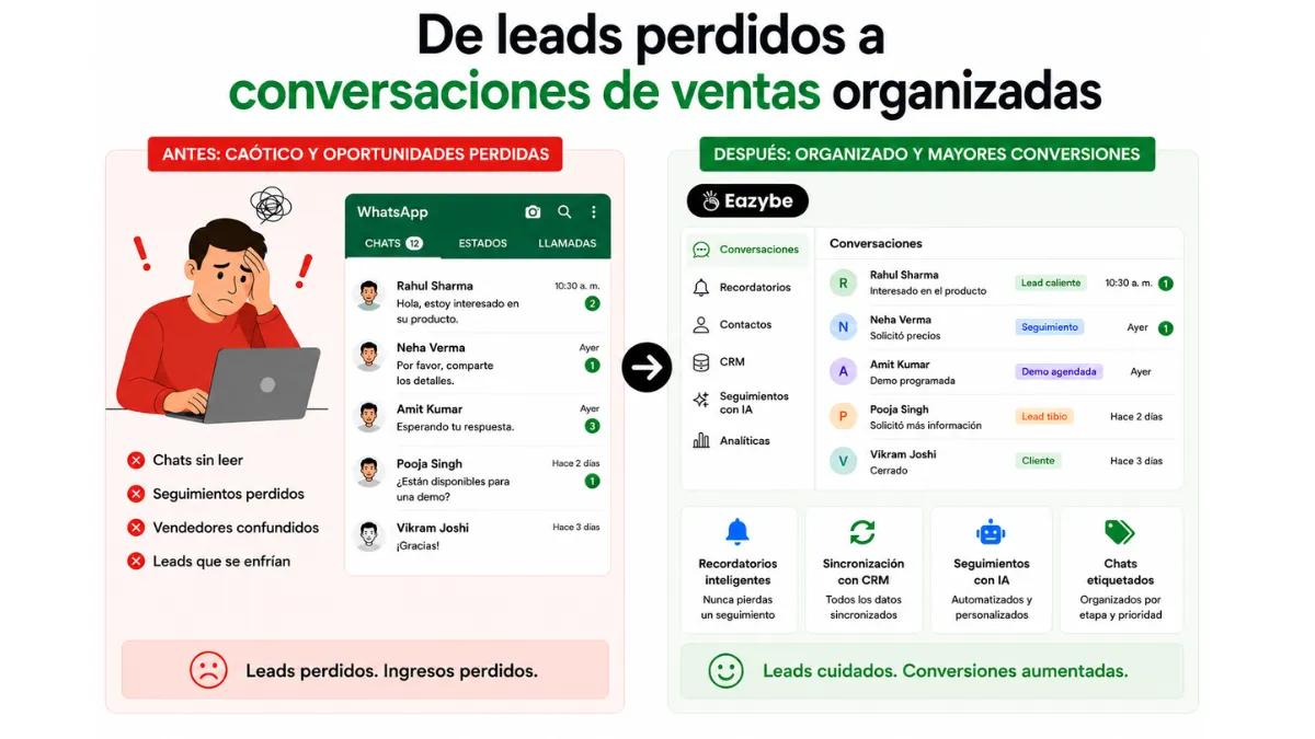 Canal de ventas de WhatsApp que nunca pierde un cliente potencial