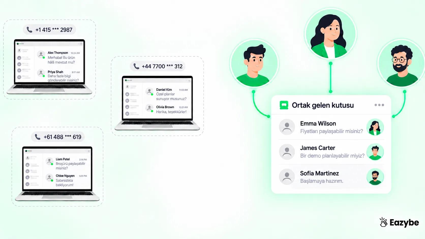 Ekipler için WA Web Plus alternatifi