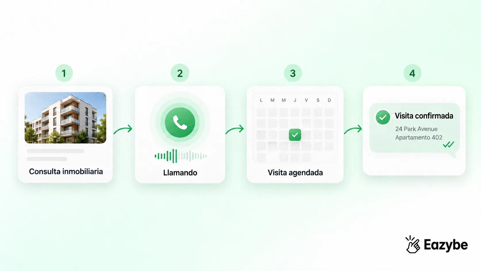 Agente de voz con IA que agenda visitas