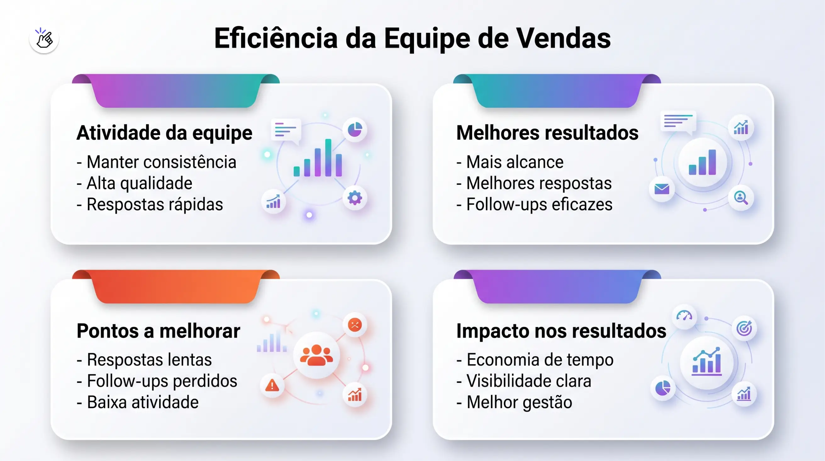 Eazybe resolve visibilidade de eficiência de vendas