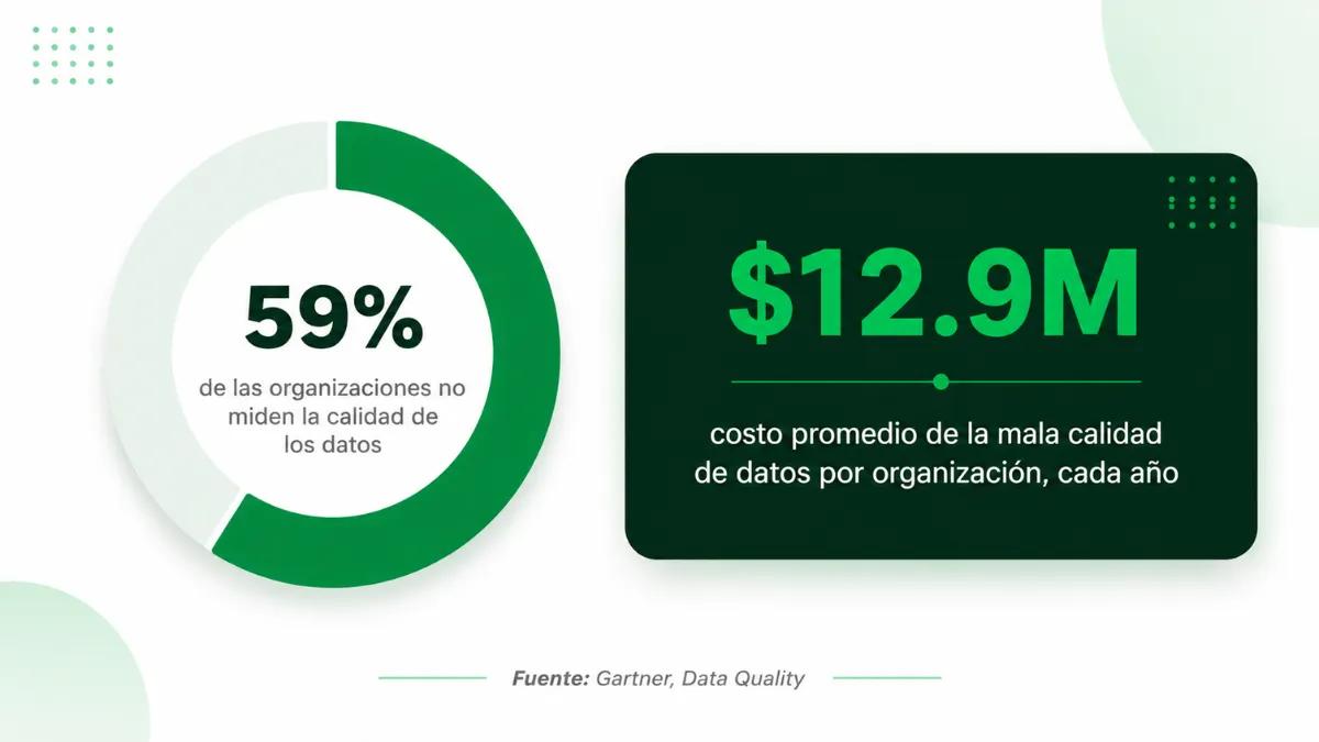 Estadísticas de calidad de datos de WhatsApp Sales Intelligence