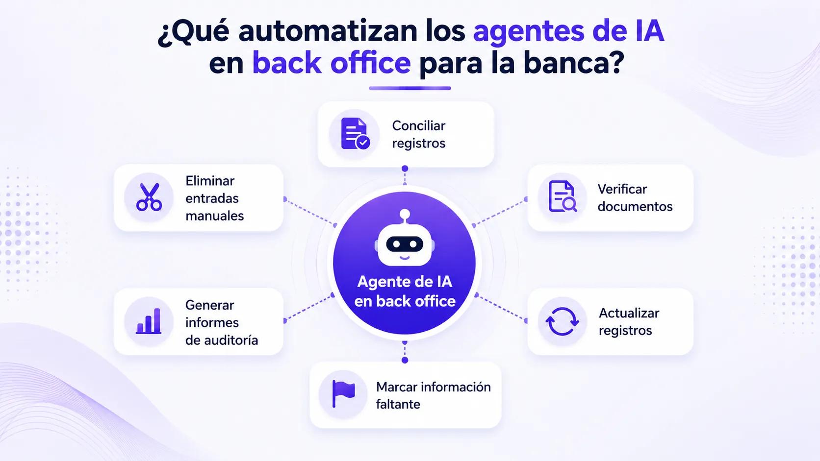 Agentes de IA para banca en back office conciliando registros, verificando documentos y elaborando informes de auditoría