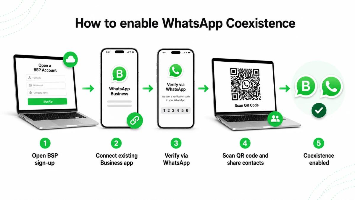 Enable WhatsApp Coexistence