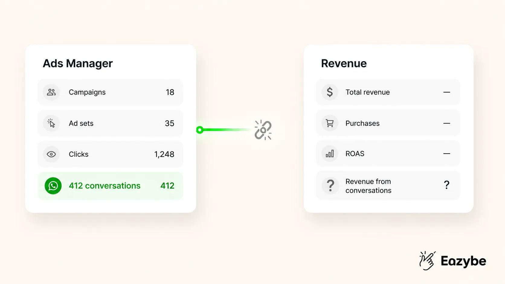 WhatsApp ads revenue tracking gap