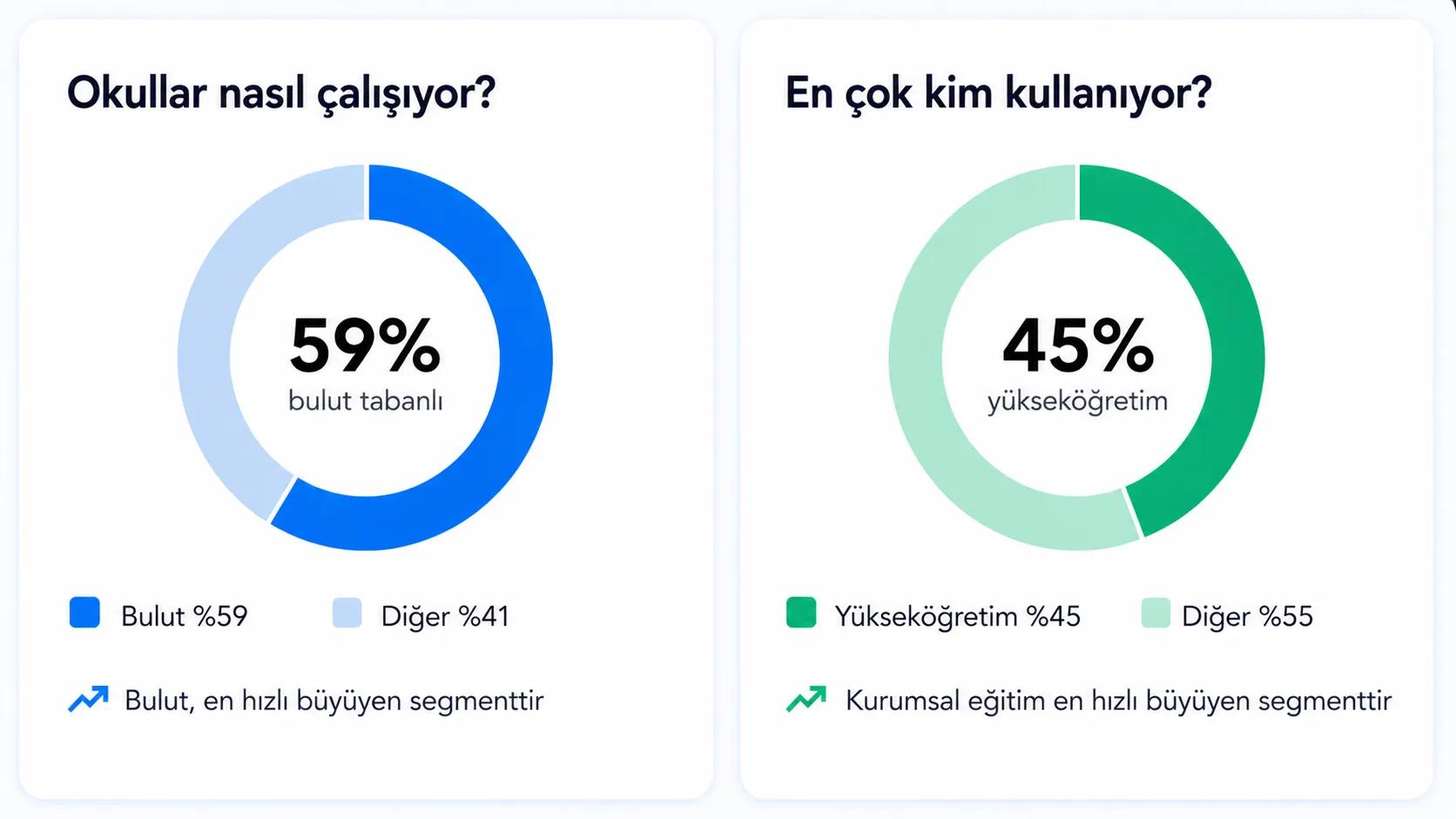 Eğitim benimseme tablosu için yapay zeka aracıları