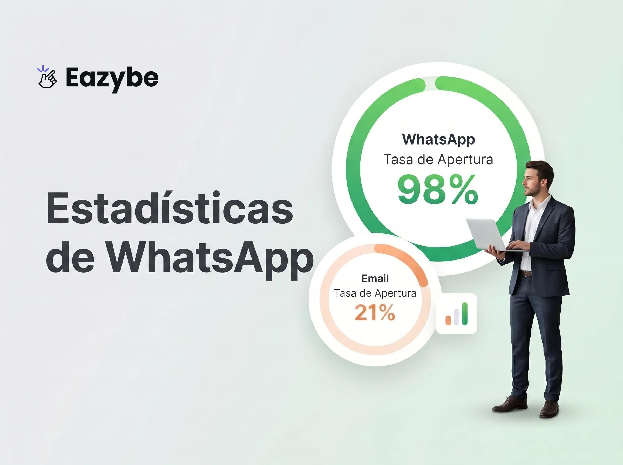 Herramientas de WhatsApp Business con soporte de IA 24/7