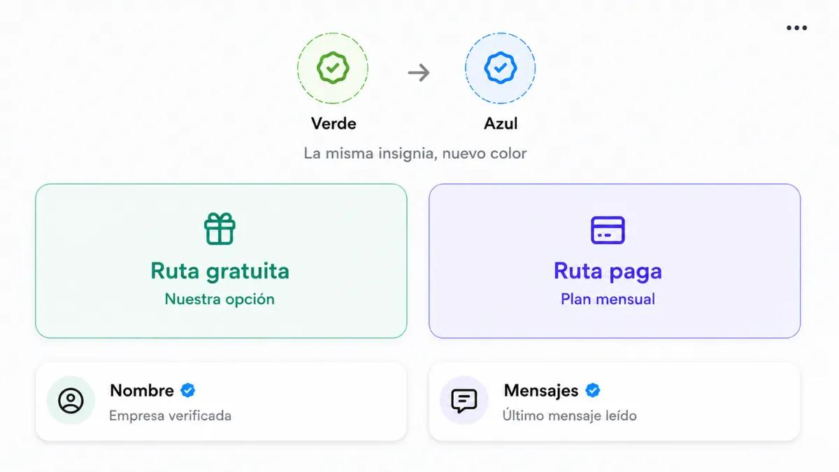 Verificación con tick verde de WhatsApp