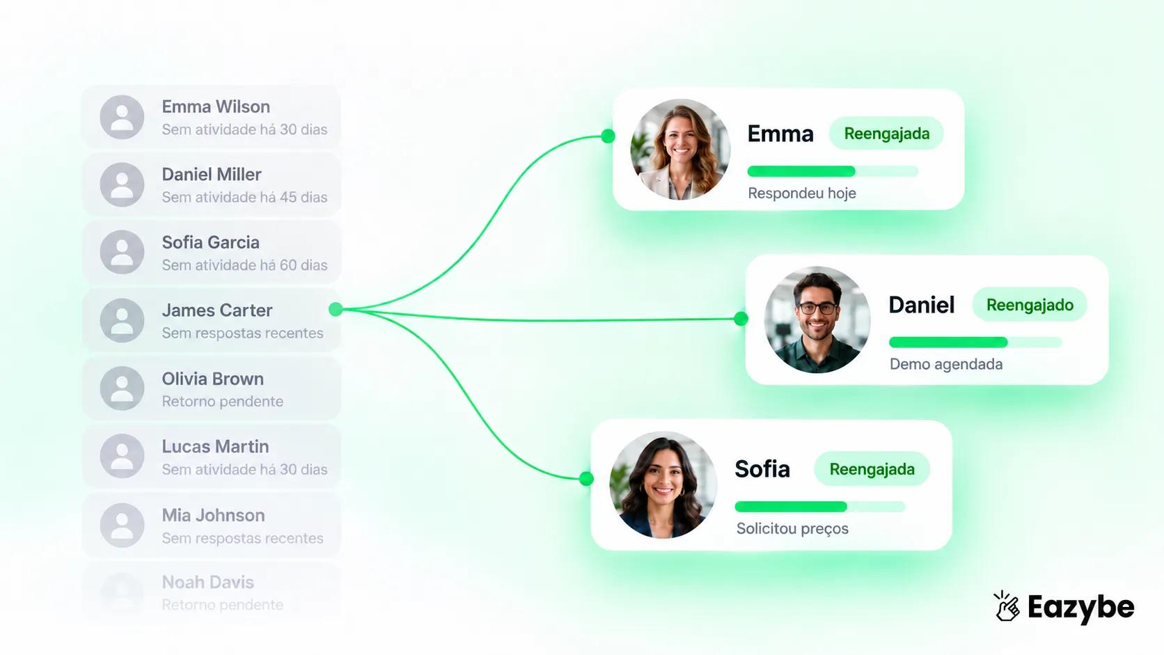 Aquecimento de leads com agente de voz com IA