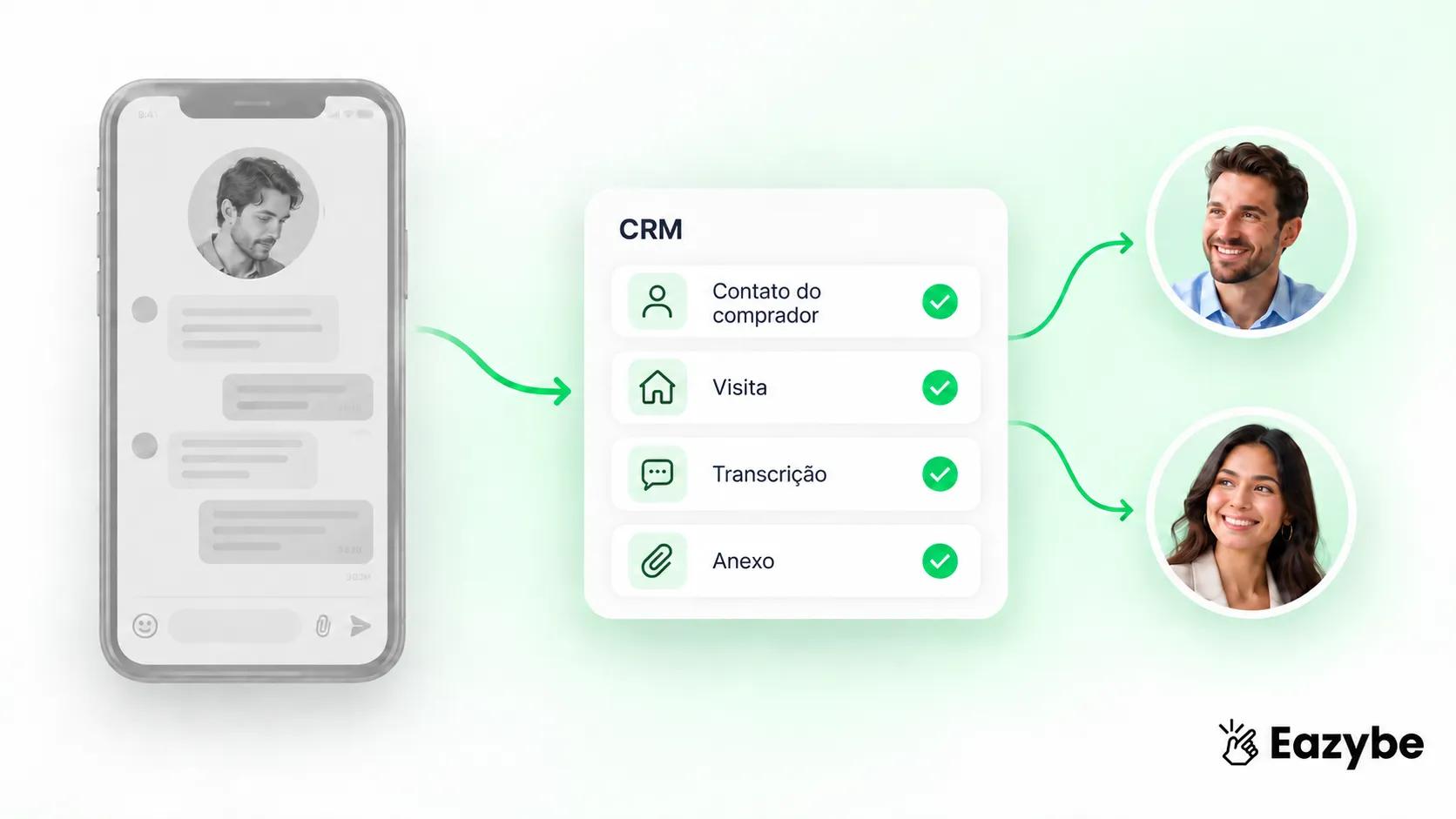 Retenção de leads imobiliários no CRM
