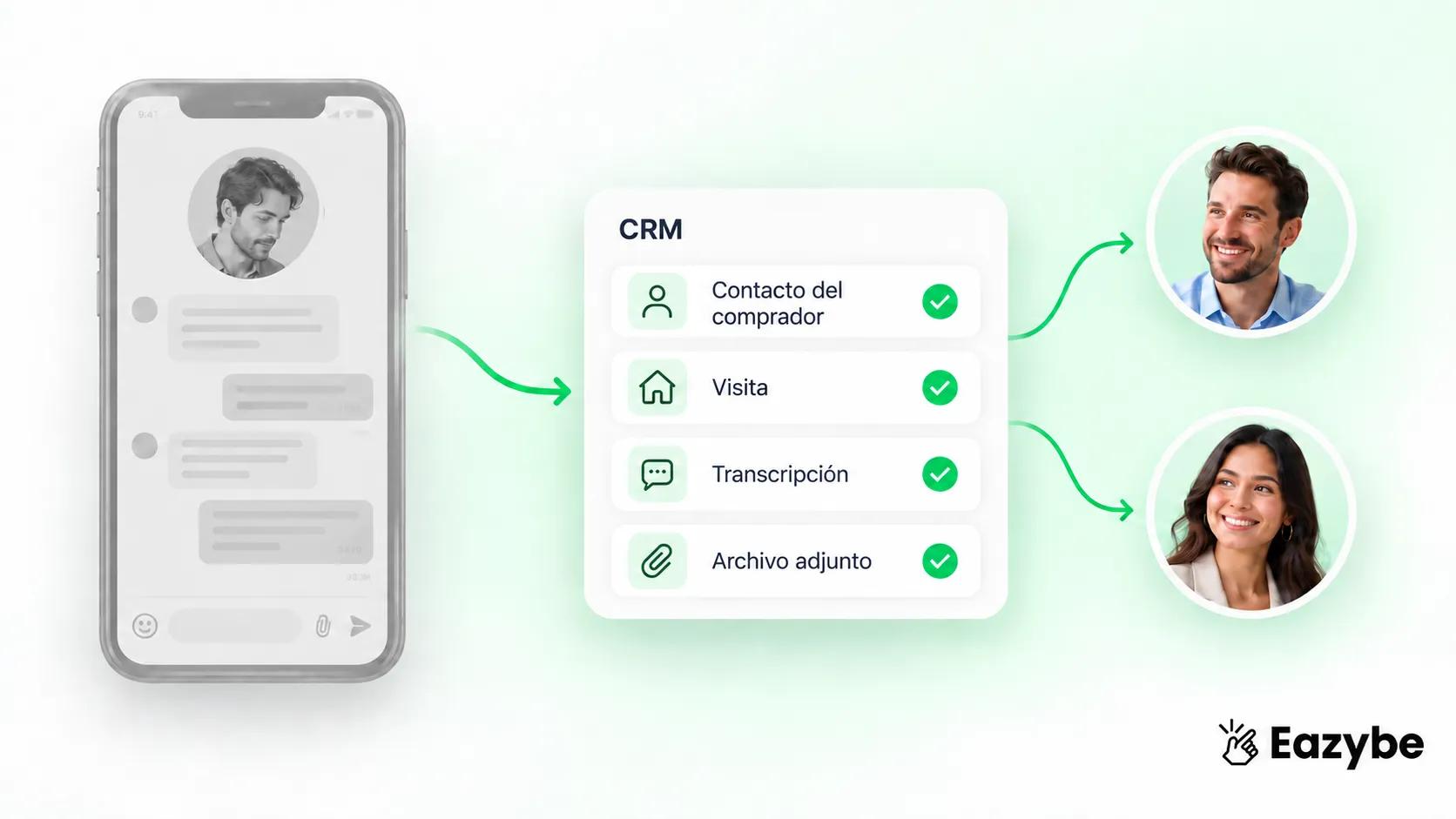 Retención de leads inmobiliarios en el CRM