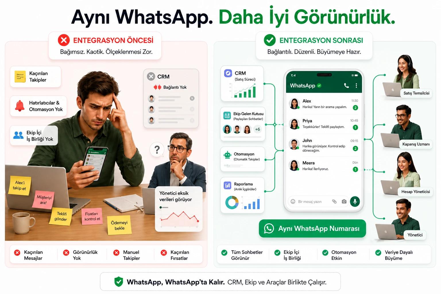 WhatsApp Birlikte Yaşama Nedir?