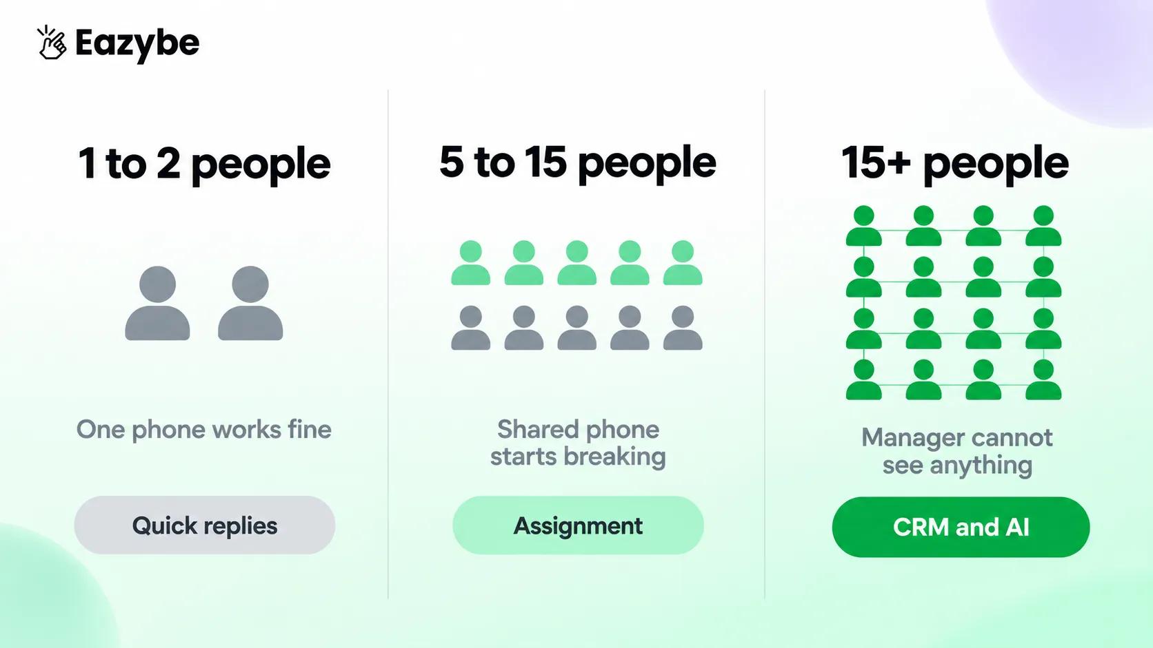 WhatsApp extension by team size