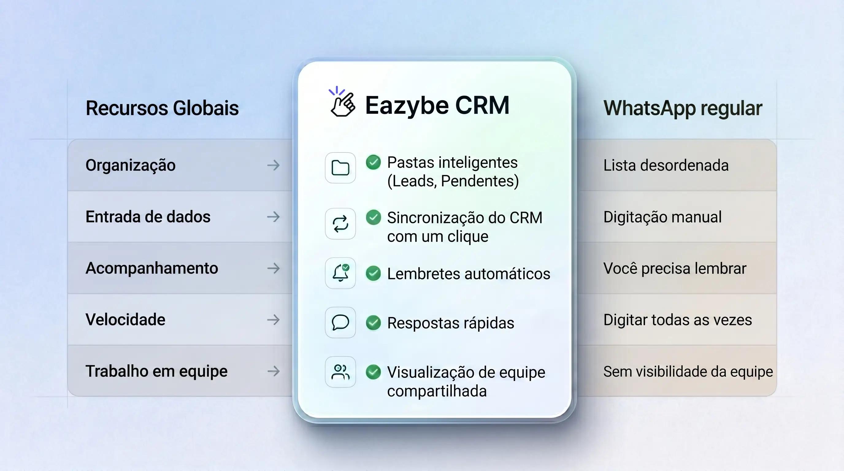 A Melhor Ferramenta de WhatsApp Business para Equipes de IA