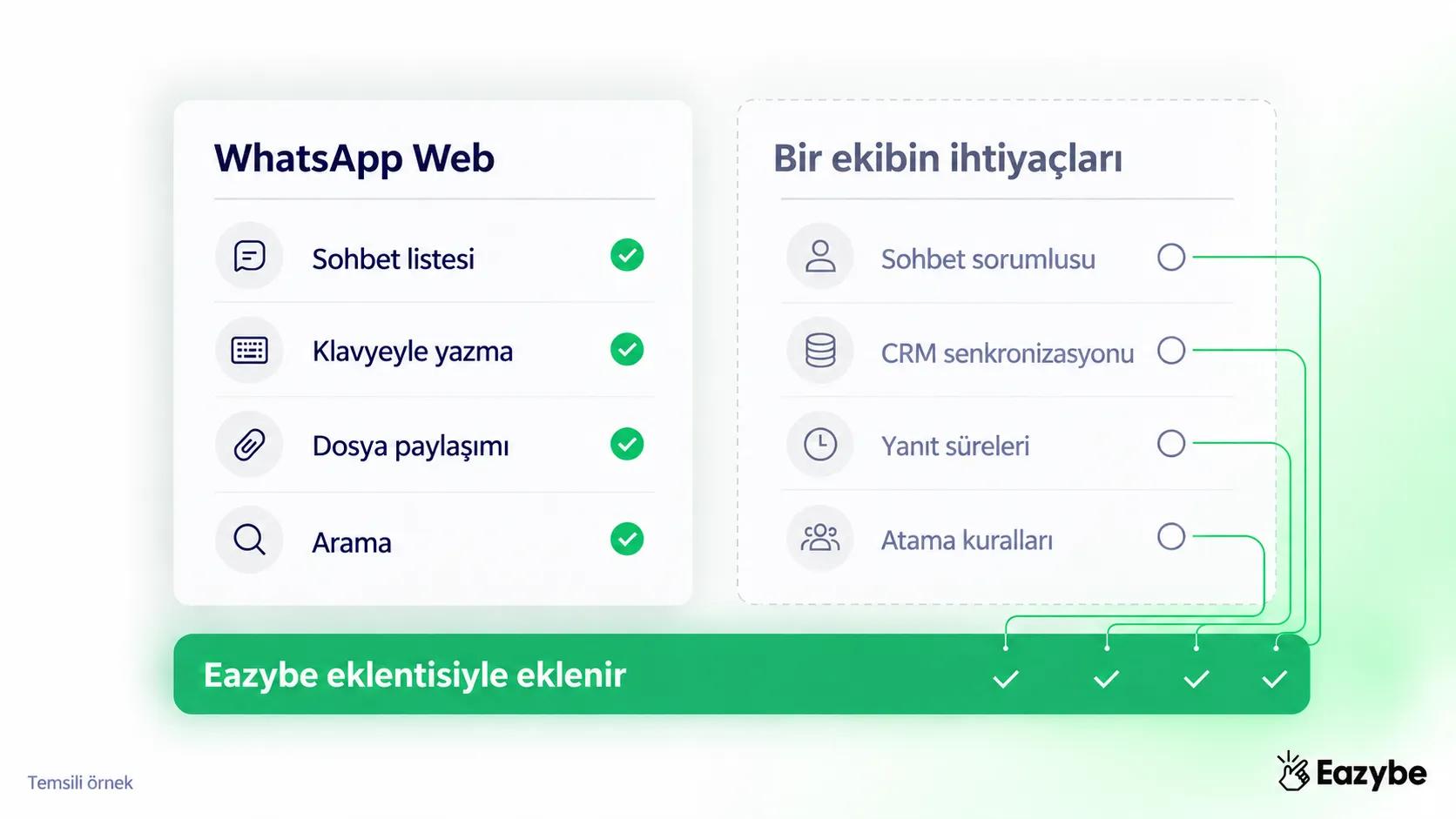 WhatsApp Web işletme sınırları