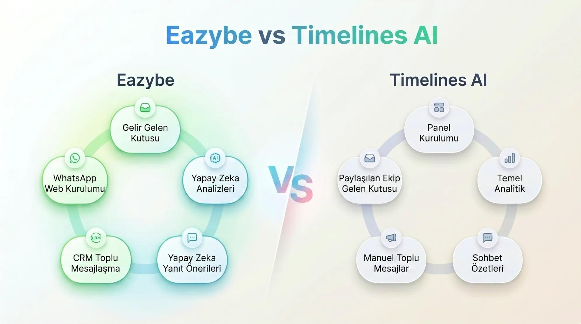 Eazybe TimelinesAI'den Daha İyi Çalışıyor