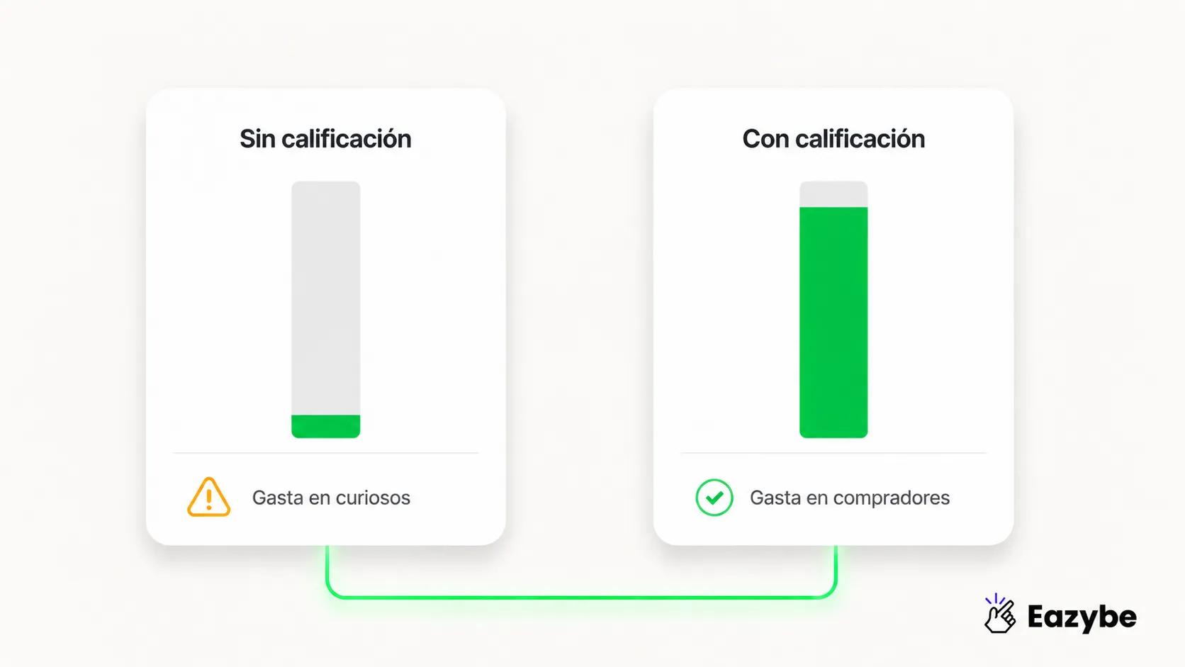 Comparación de calificación de presupuesto publicitario
