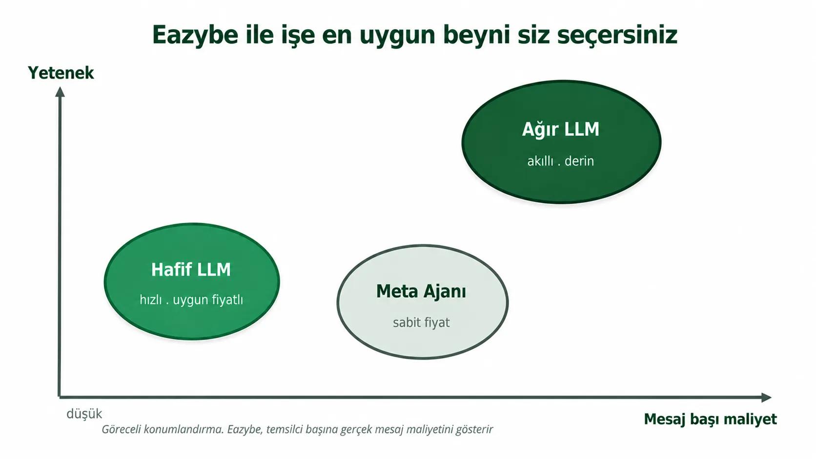 Meta Business Agent ve WhatsApp CRM maliyet karşılaştırması