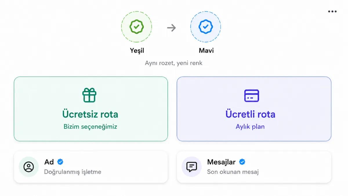 WhatsApp yeşil tık doğrulaması