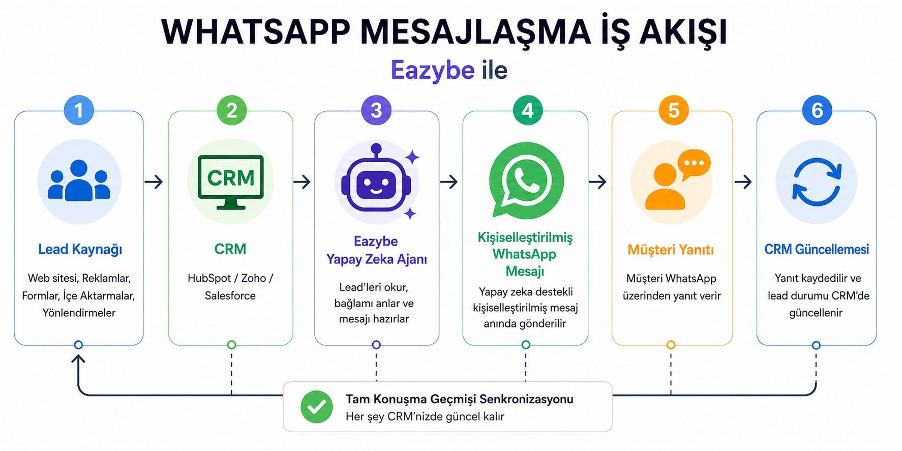 whatsapp toplu mesajlaşma en iyi uygulamaları
