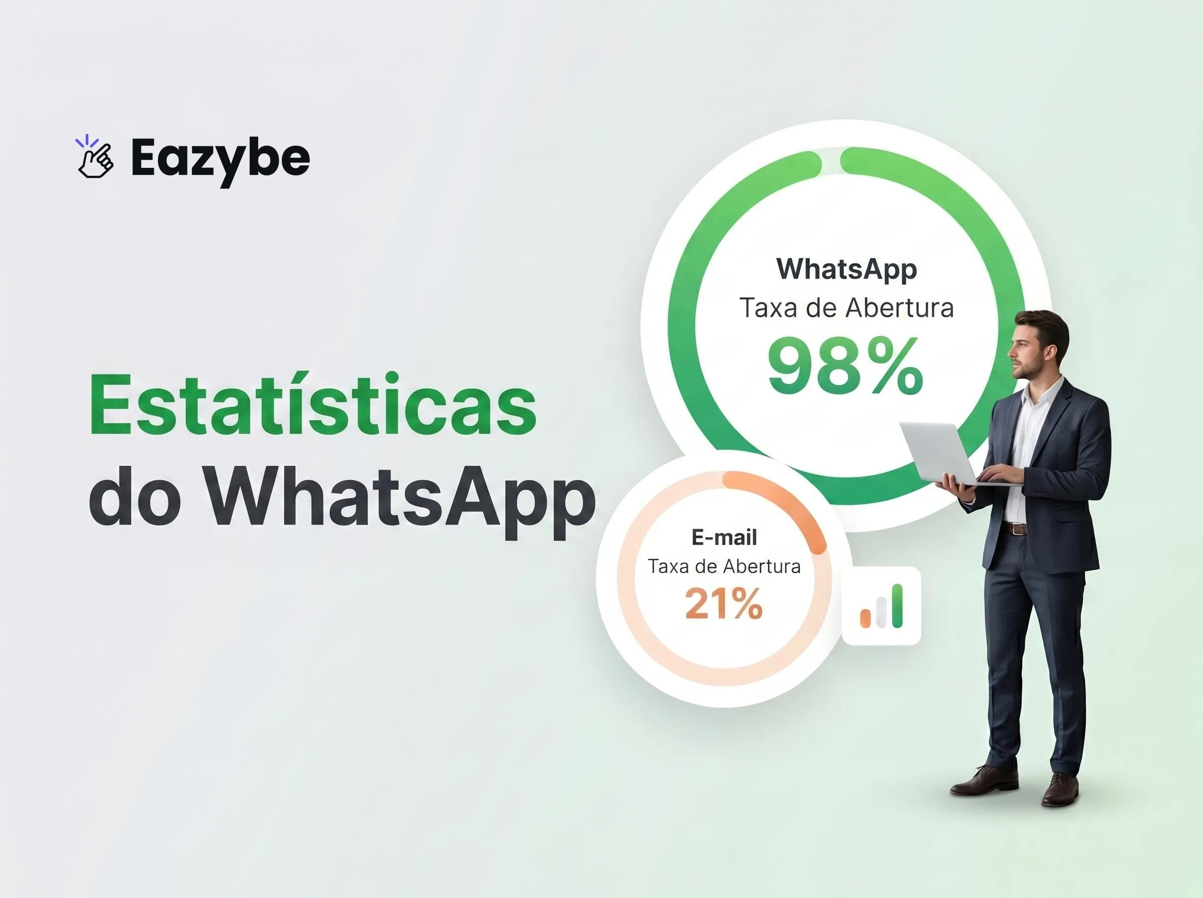 Ferramentas do WhatsApp Business com Suporte de IA 24/7