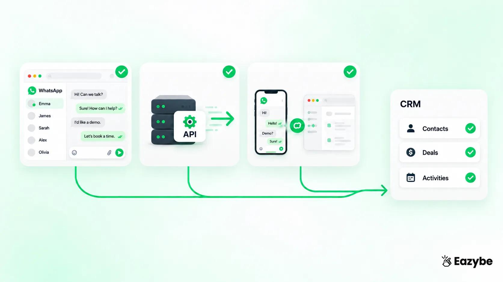 3 Ways To Integrate WhatsApp With CRM