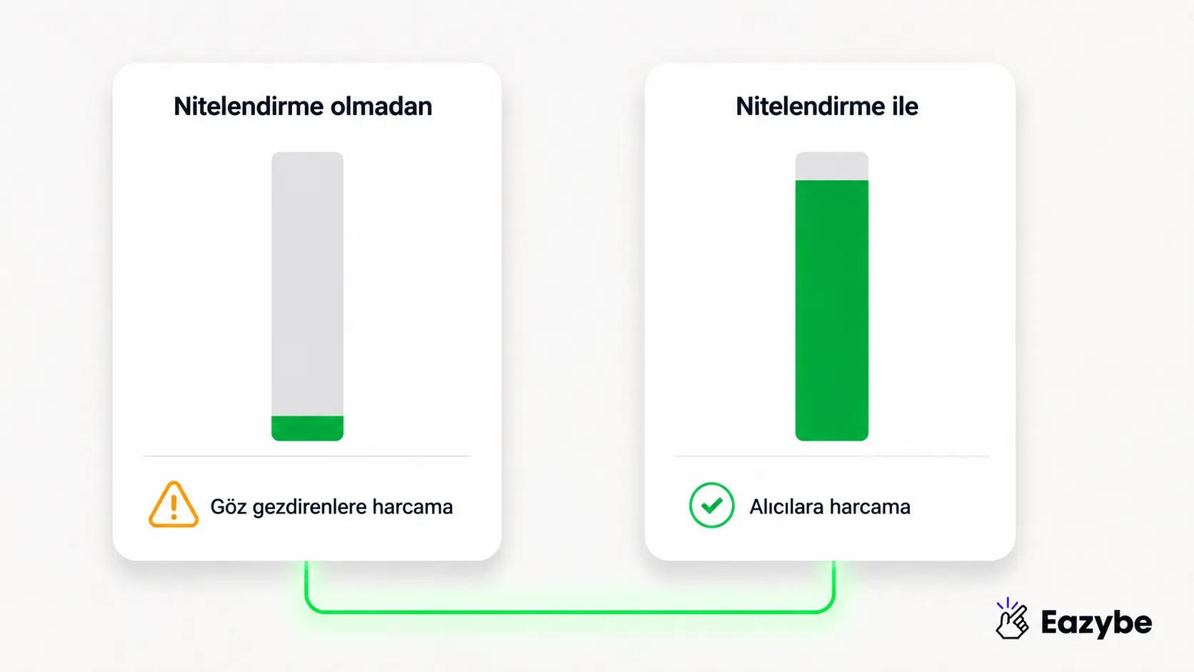 Reklam bütçesi eleme karşılaştırması