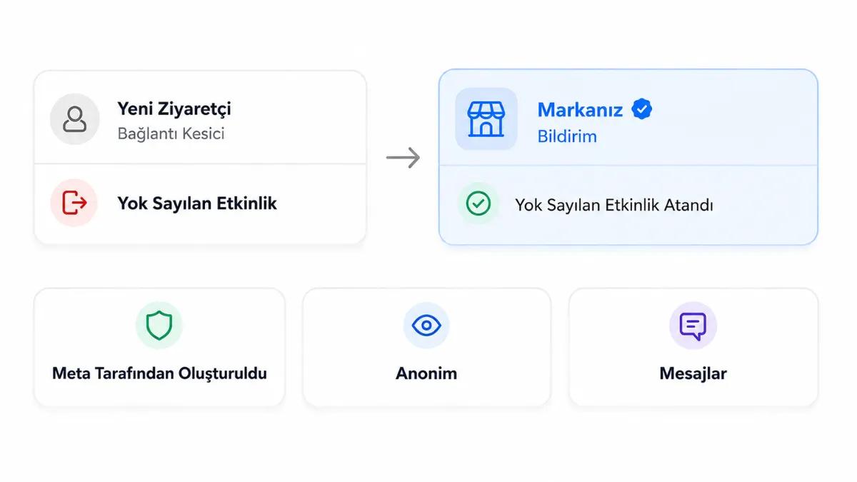 Yeşil tık ile mavi tık karşılaştırması