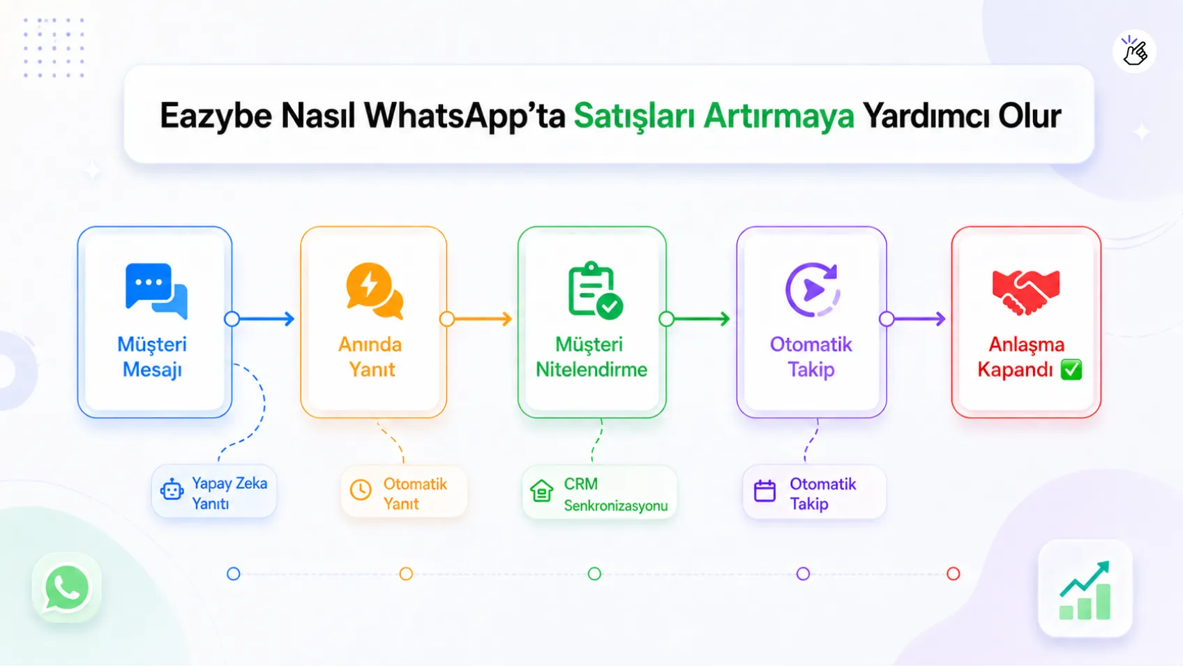 Eazybe Neden Büyüyen Satış Ekipleri Açısından Öne Çıkıyor?