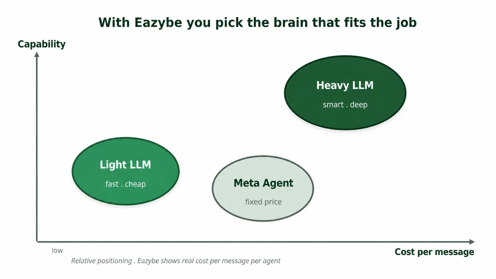 Meta Business Agent vs WhatsApp CRM cost comparison
