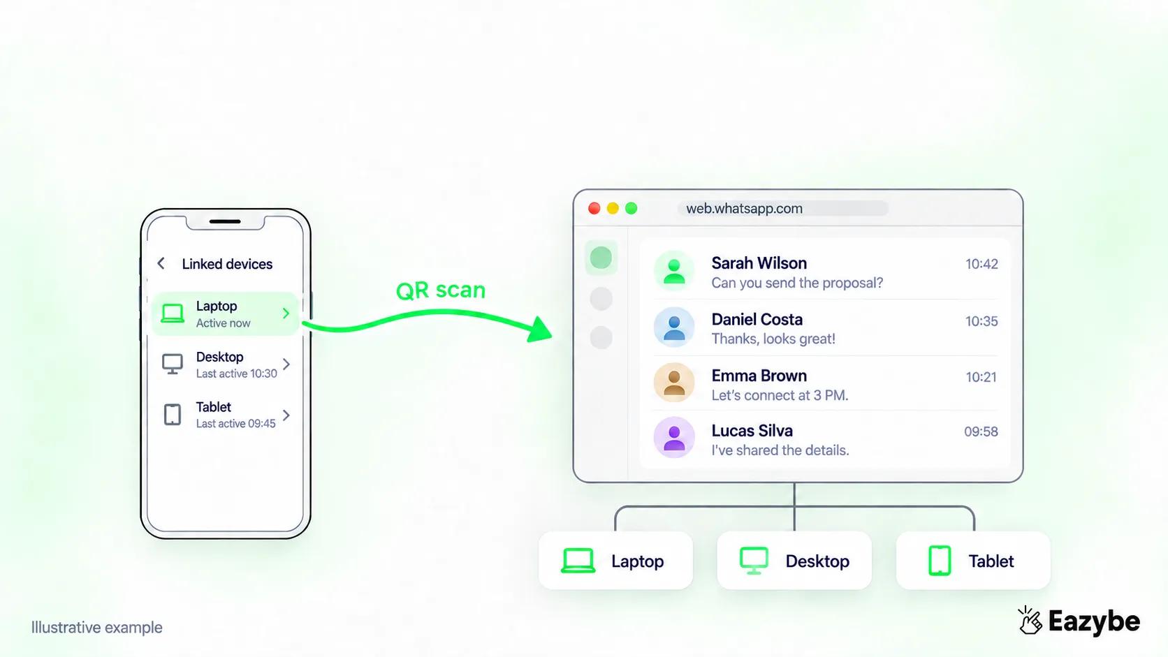 WhatsApp Business PC setup