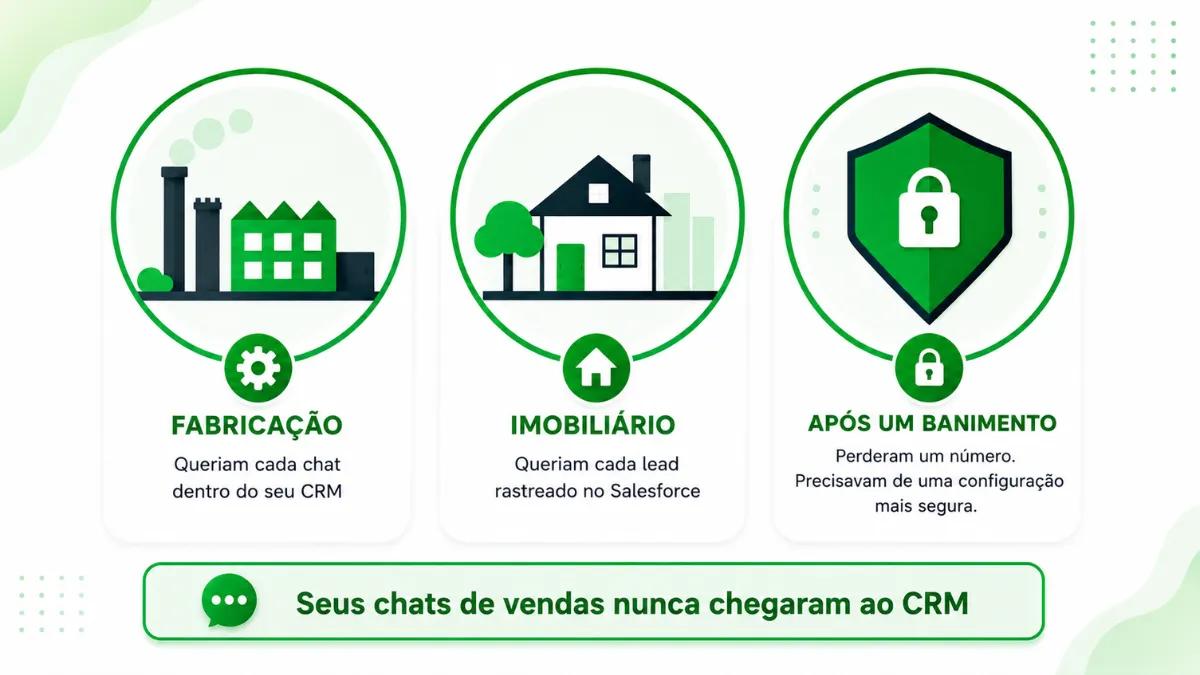 Empresas escolhendo uma alternativa ao AiSensy