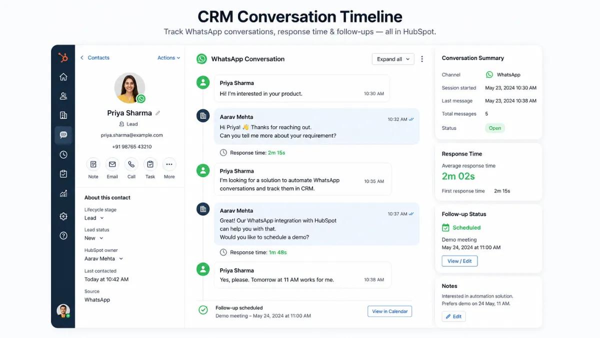 HubSpot Conversation Analytics For WhatsApp