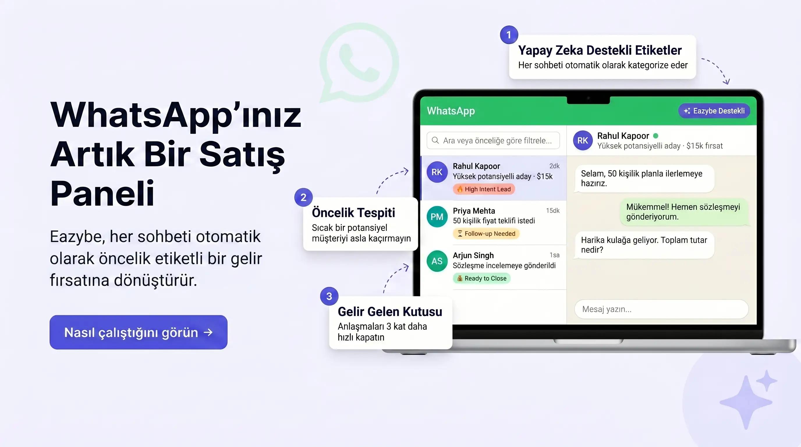 Eazybe Satış Performansını Artırıyor