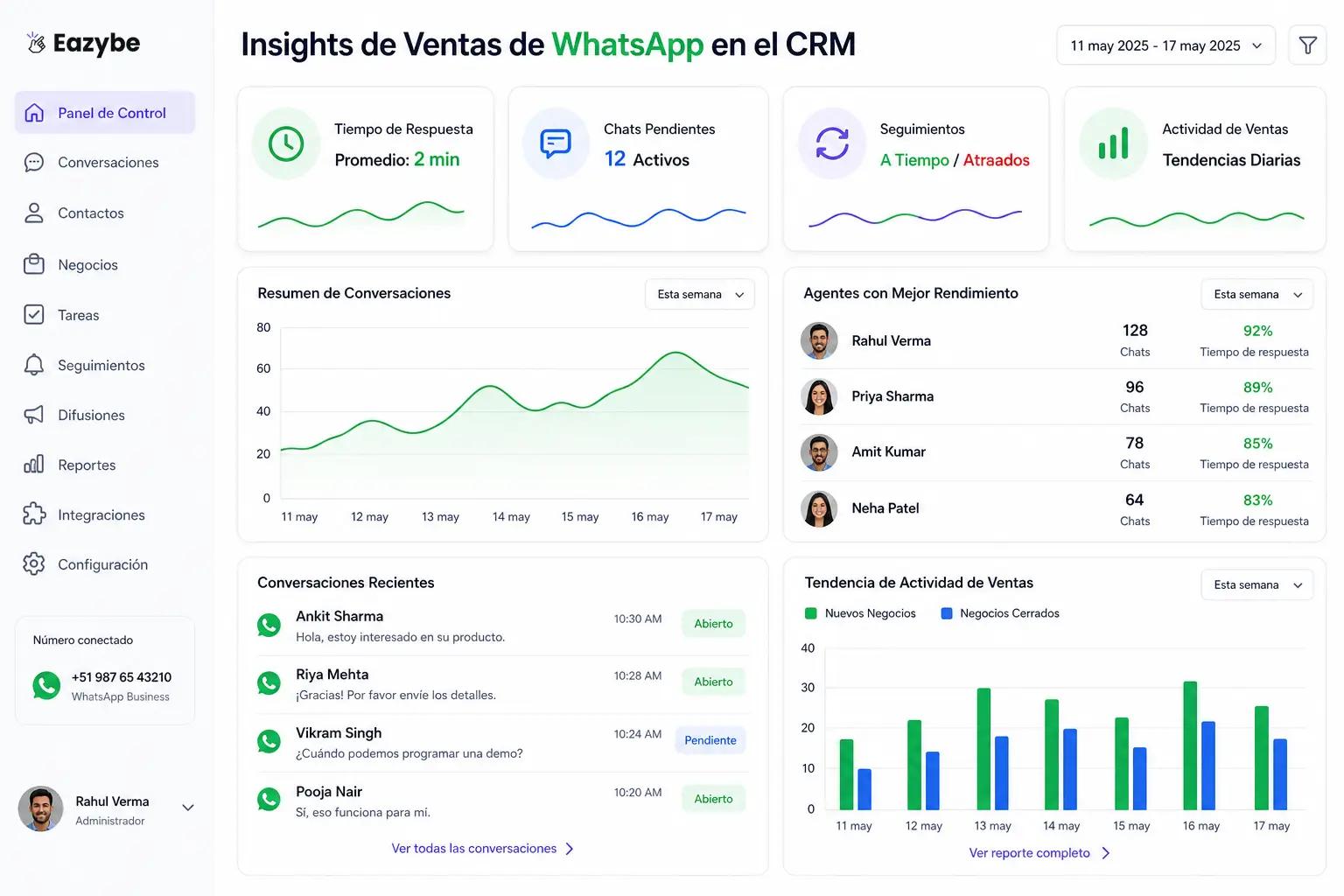 Información de ventas con sincronización de chat de WhatsApp.