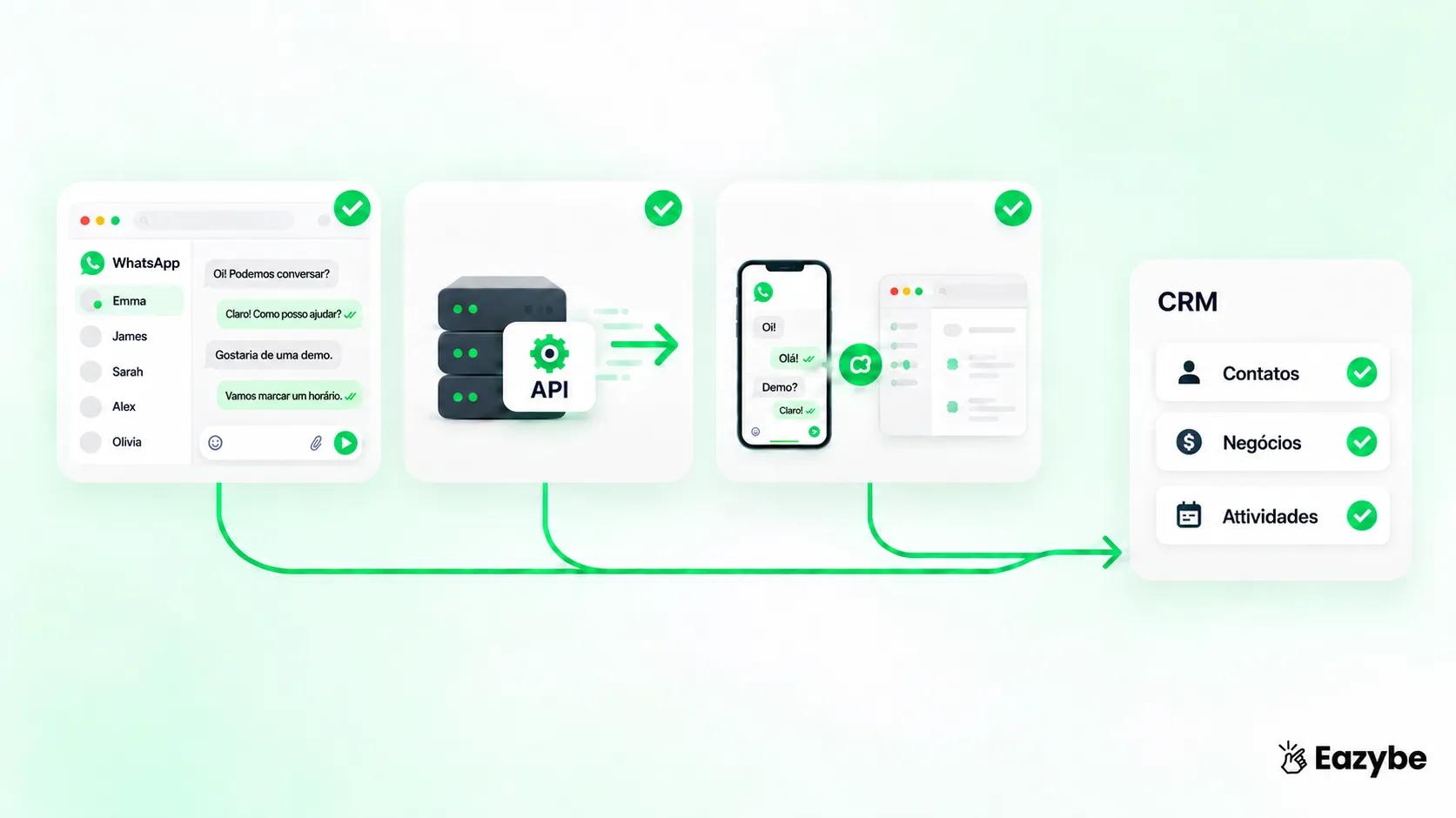 3 formas de integrar o WhatsApp com um CRM